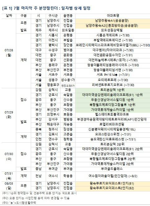 [표=부동산R114]