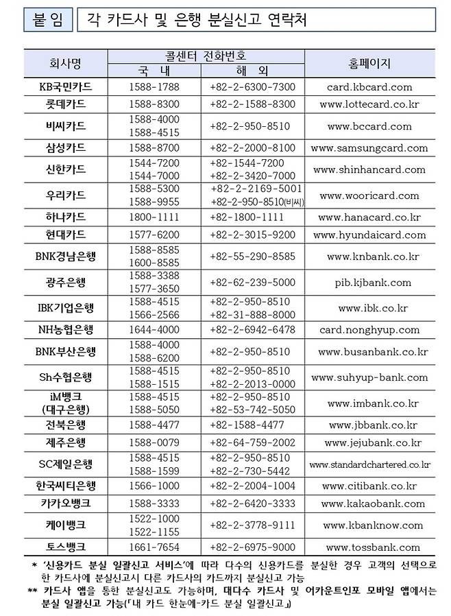 [자료 = 금감원]