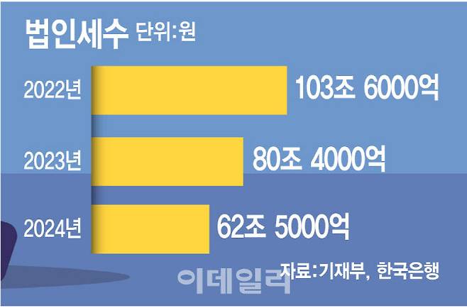 [이데일리 김정훈 기자]