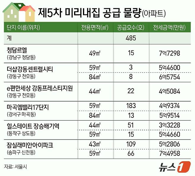 ⓒ News1 양혜림 디자이너