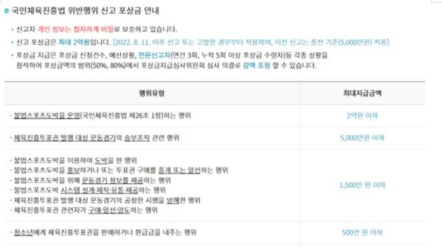 국민체육진흥법 위반해위 신고포상금 안내.