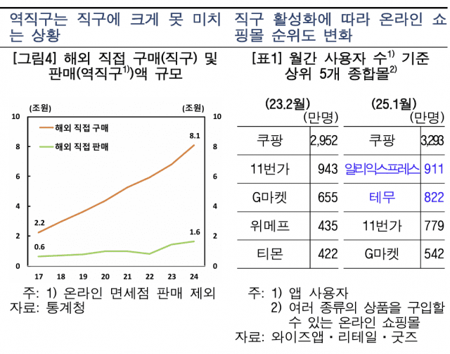 (자료=한국은행)