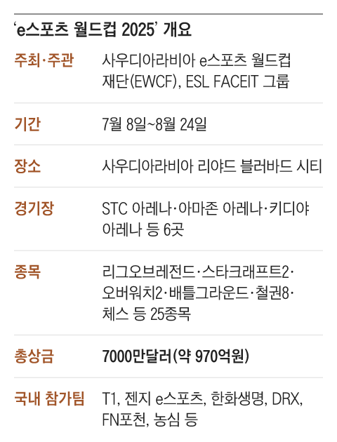 그래픽=양인성