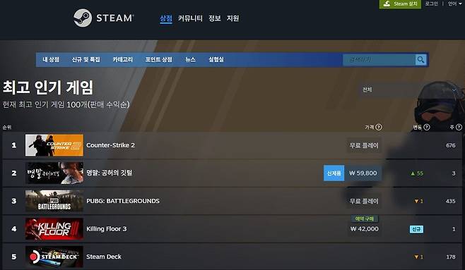 '명말: 공허의 깃털'이 출시 당일인 지난 24일 스팀 최고 인기 게임(글로벌 기준) 2위에 올랐다. /스팀 캡처