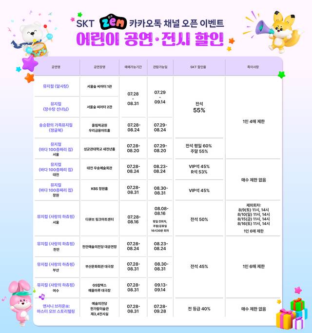 SKT가 젬 카카오톡 채널 오픈에 맞춰 여름방학 이벤트를 전개한다. SKT 제공