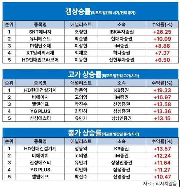 "땡큐 블랙핑크" 최민하 삼성證 연구원, YG PLU