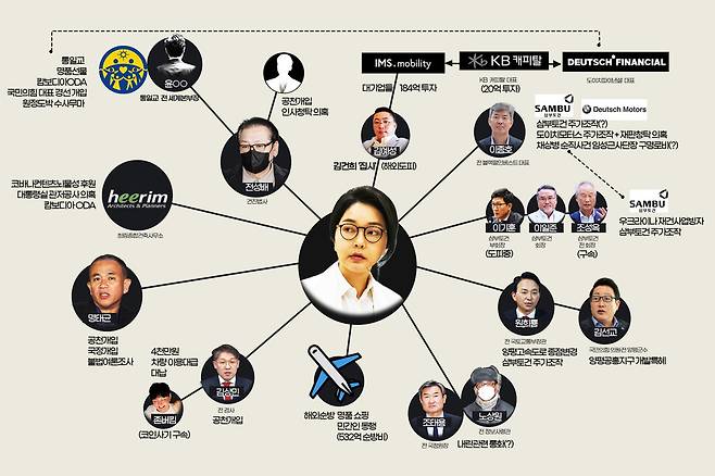 [논썰] 기막히게 서로 얽힌 김건희 게이트들. 한겨레TV