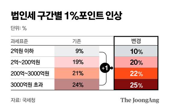 정근영 디자이너