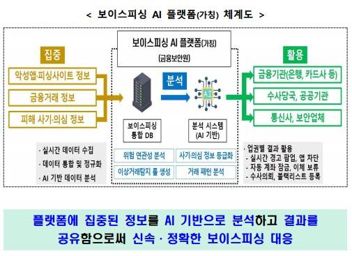 금융위원회 제공.