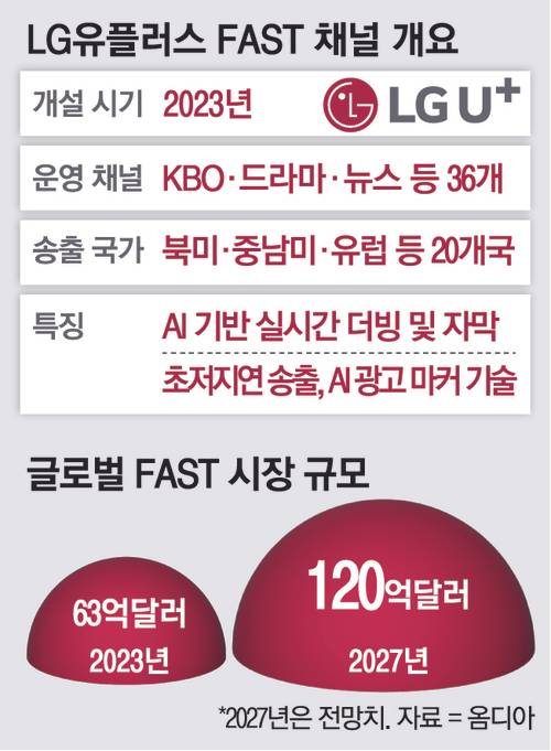 13LG유플러스