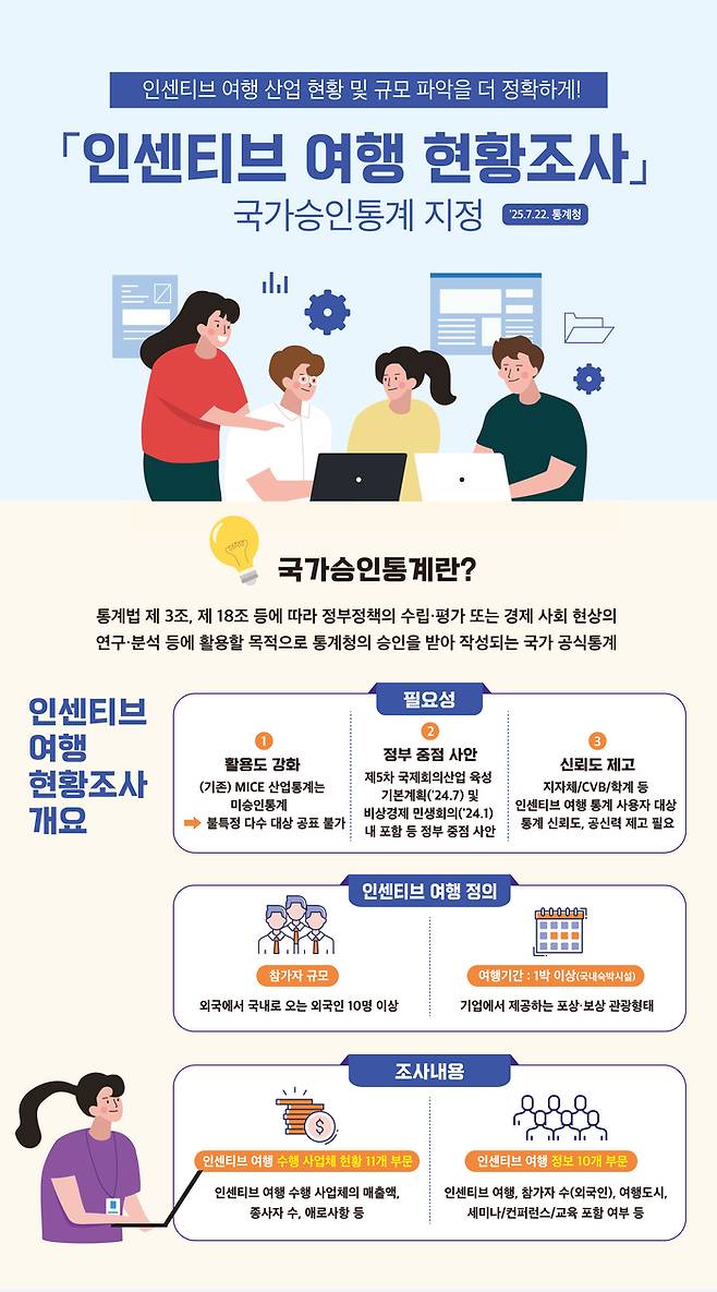 인센티브 여행 현황 조사 이미지 / 사진=한국관광공사