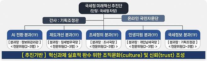 그래픽=국세청 제공.