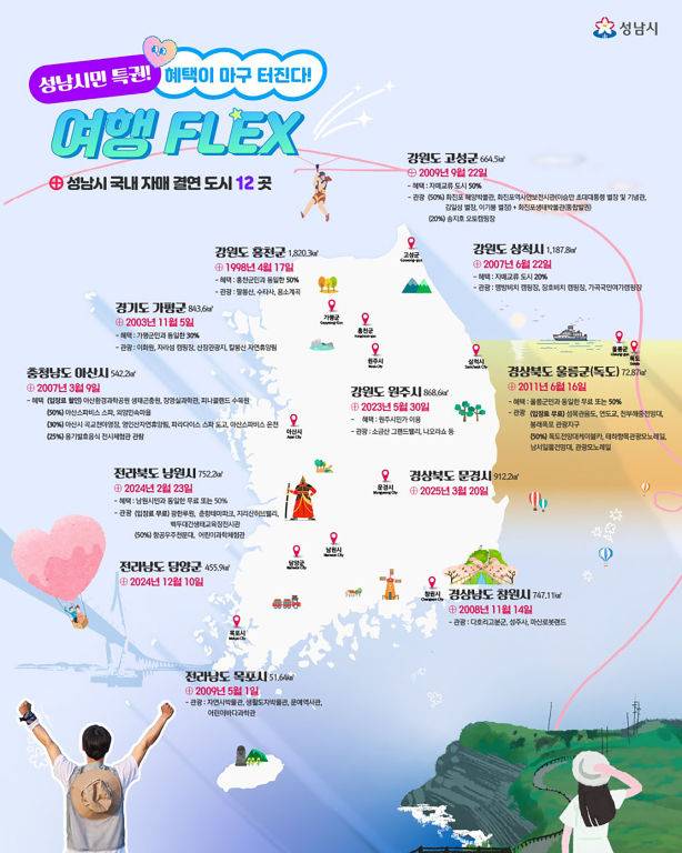 성남시 자매 결연도시별 관광지 할인 혜택./사진제공=성남시