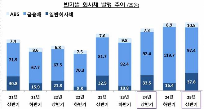 자료=금융감독원
