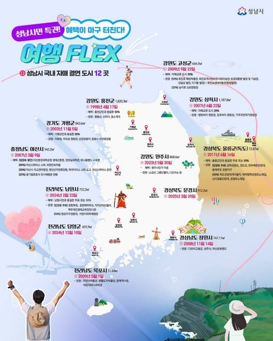 성남시, 자매도시 관광지 할인 혜택 [성남시 제공. 재판매 및 DB 금지]
