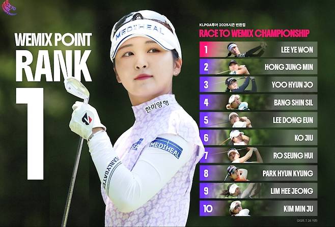 위믹스 포인트 1위 이예원 [위메이드 제공. 재판매 및 DB 금지]