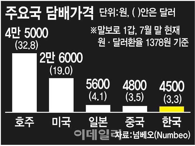 (그래픽=김정훈 기자)