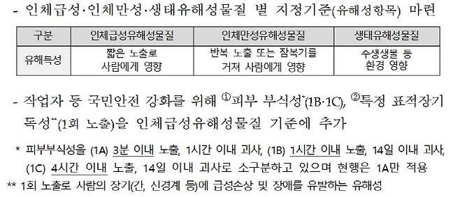 (사진=환경부)