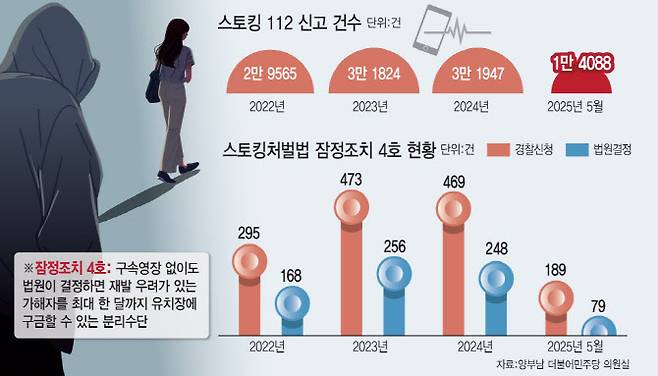 (그래픽=김일환 기자)
