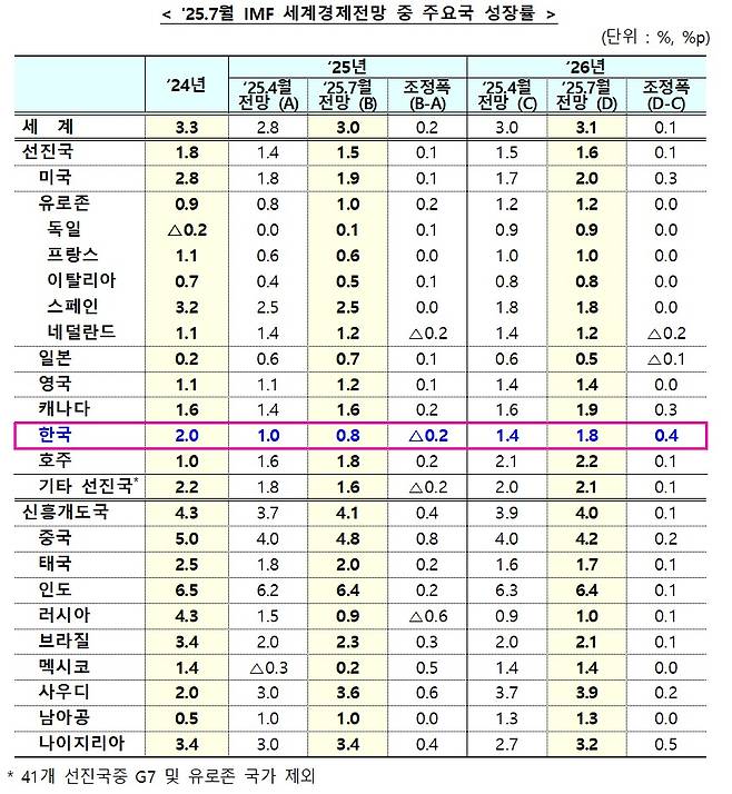 (기획재정부 제공)