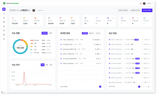 스패로우 엔터프라이즈 대시보드.