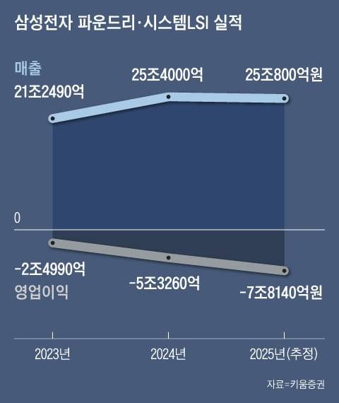 그래픽=김현국