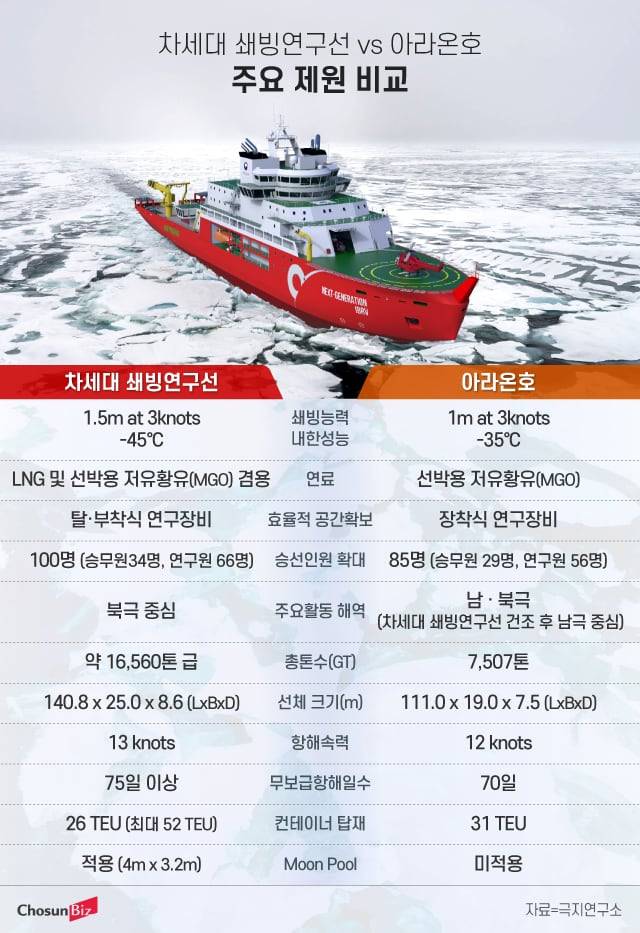 그래픽=정서희