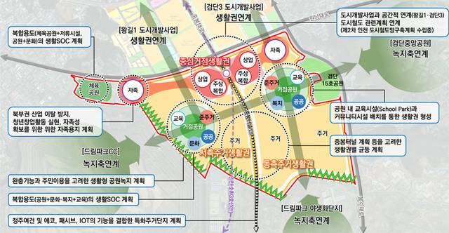 에코메타시티 공간구조, 동측 주거 생활권(1단계)부터 개발