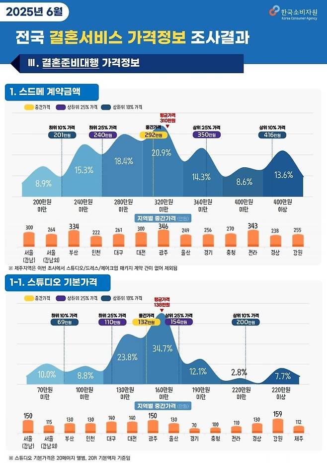 5.jpg 이제 결혼식 축의금 5만원 내면 욕먹을지도..