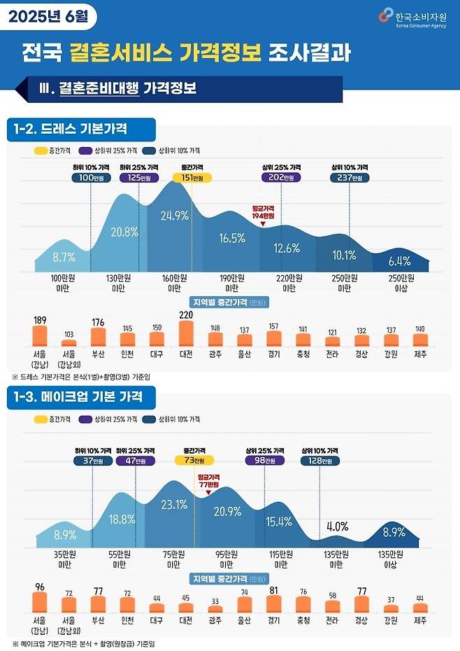 6.jpg 이제 결혼식 축의금 5만원 내면 욕먹을지도..