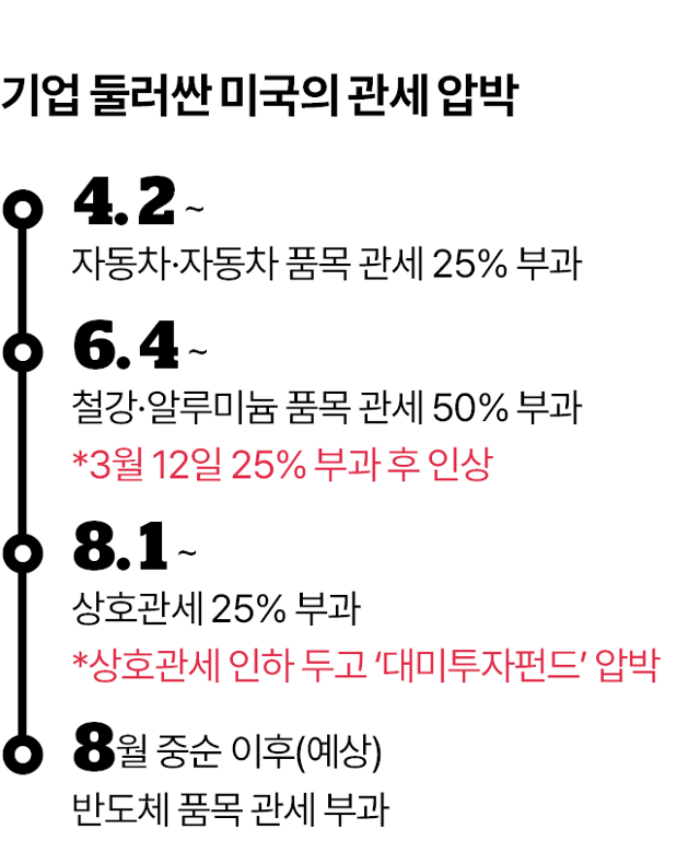 그래픽=김대훈 기자