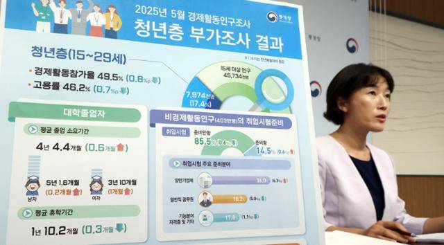 송준행 통계청 고용통계과장이 24일 세종시 정부세종청사에서 2025년 5월 경제활동인구조사 청년층 부가조사 결과를 발표하고 있다. 세종=뉴시스