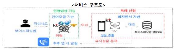 서비스 구조도. [사진=개인정보위]