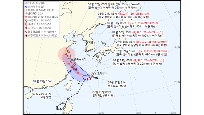 제8호 태풍 '꼬마이' 예상 이동경로