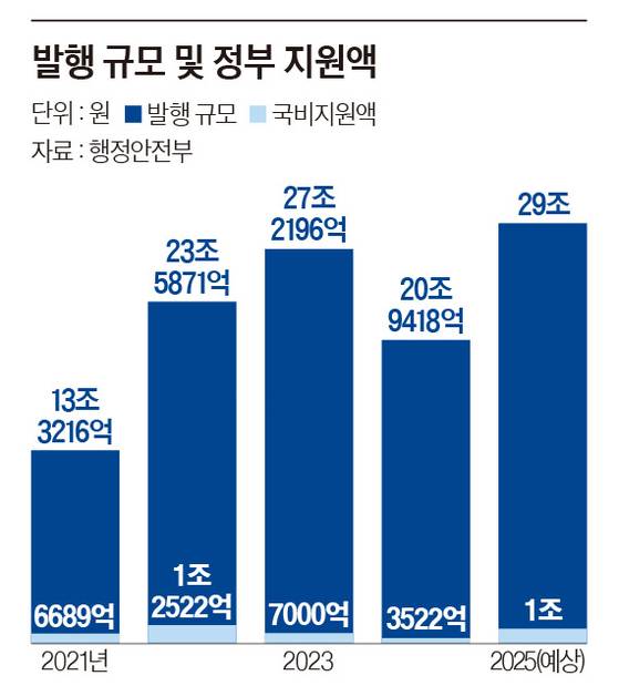 그래픽=이윤채 기자 lee.yoonchae@joongang.co.kr