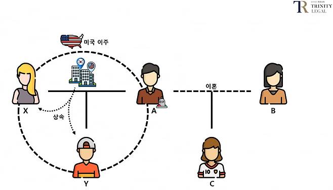 사진=법무법인 트리니티
