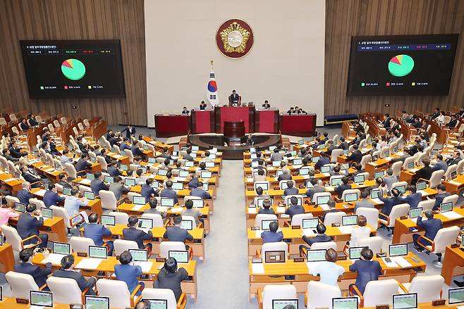 The National Assembly passes a partial amendment to the Commercial Act during a plenary session on July 3. The revised bill expands corporate directors’ fiduciary duty to include both the company and its shareholders, requiring directors to protect shareholder interests and treat all shareholders fairly in the course of their duties. It also includes the so-called “3 percent rule,” which limits the voting rights of the largest shareholder and related parties to 3 percent when appointing or dismissing audit committee members. The amendment was promulgated on July 15 following Cabinet approval. [YONHAP]