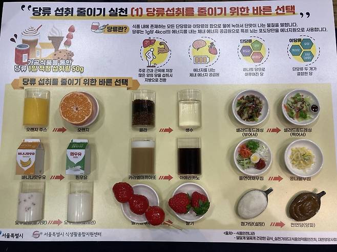 당류 섭취 줄이기 위한 바른 선택 포스터. 손인규 기자