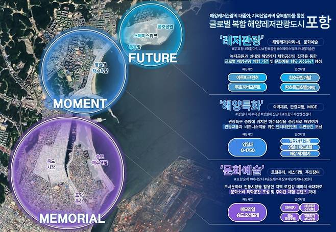 공모제안설명 대표 이미지[포항시 제공]