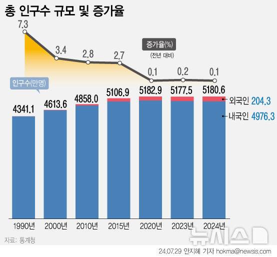 [서울=뉴시스]