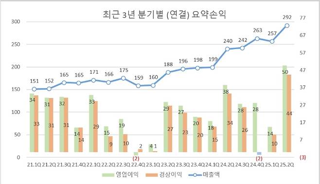 에이치시티 제공