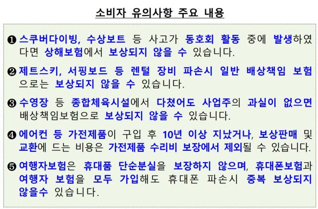 자료 제공=금융감독원