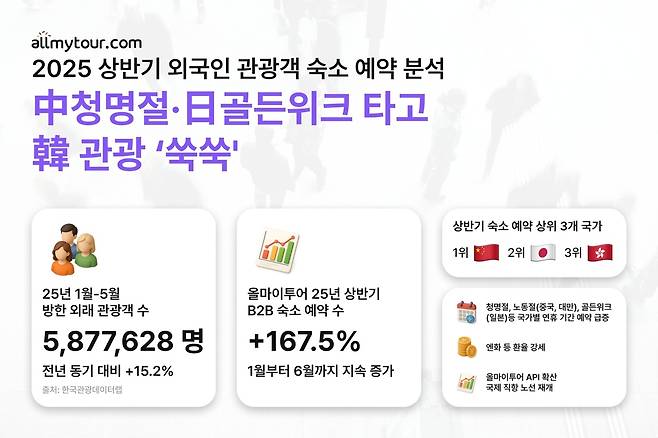 올마이투어