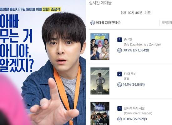 D-1 ‘좀비딸’, 올해 최고 사전 예매량 경신