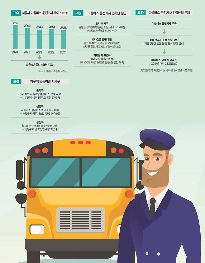 [일러스트 | 게티이미지뱅크]