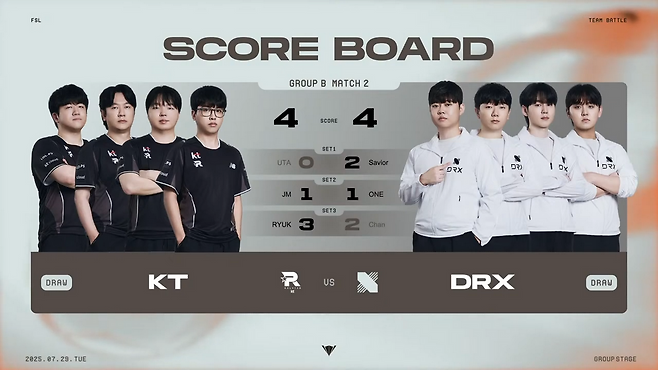 2세트까지 앞서다 마지막 세트서 아쉬움을 달래야 했던 DRX(출처=대회 실황 캡처).