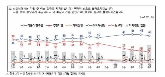 (사진 = 전국지표조사(nbs)제공)