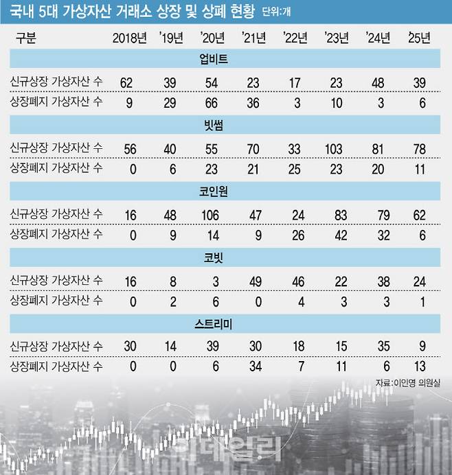 [그래픽=이데일리 김일환 기자]