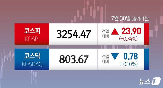 ⓒ News1 윤주희 디자이너