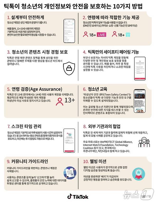 틱톡 청소년 개인정보와 보호 10가지 방법(틱톡 제공)